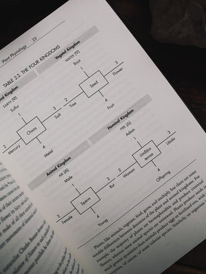 Occult Botany - Sédir’s Concise Guide to Magical Plants