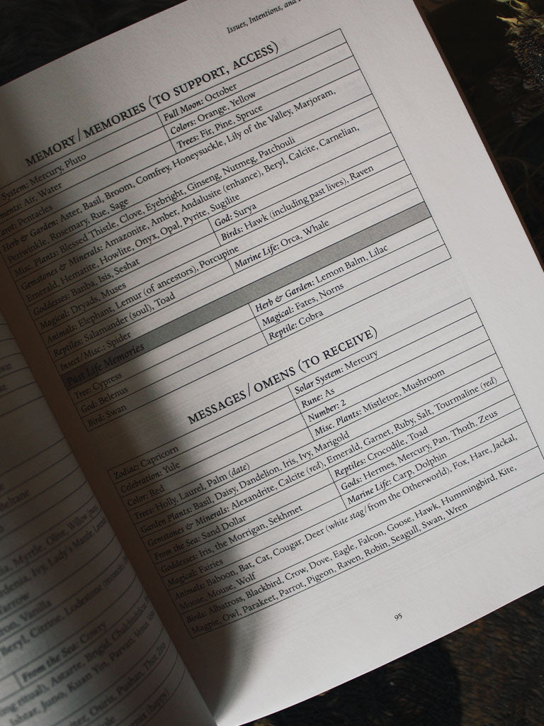 Llewellyn's Complete Book of Correspondences