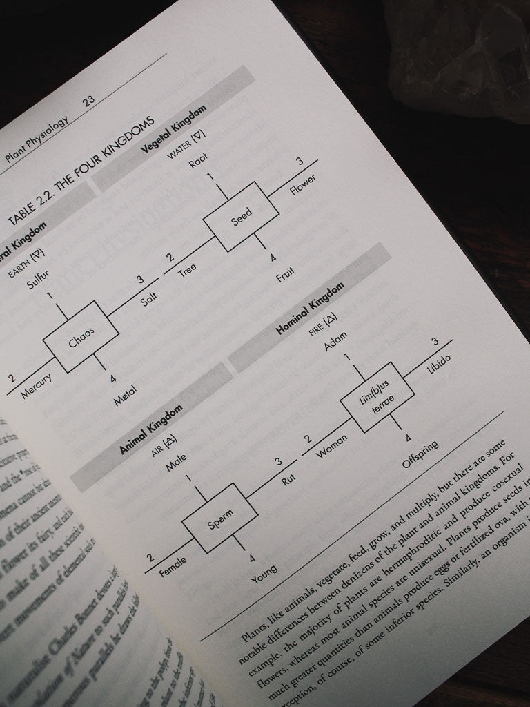 Occult Botany - Sédir’s Concise Guide to Magical Plants